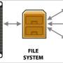 esp8266-spiffs-file-system.jpg