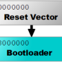 bootloader-noborder.png