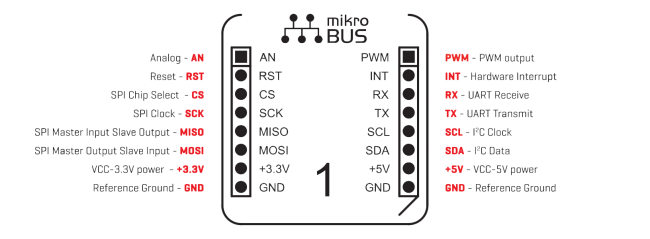 mikrobus-socket-pinout-a.png mikrobus-socket-pinout-a.png