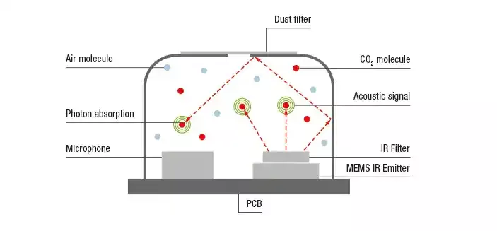 grove_scd41_hardwareoverview.webp grove_scd41_hardwareoverview.webp