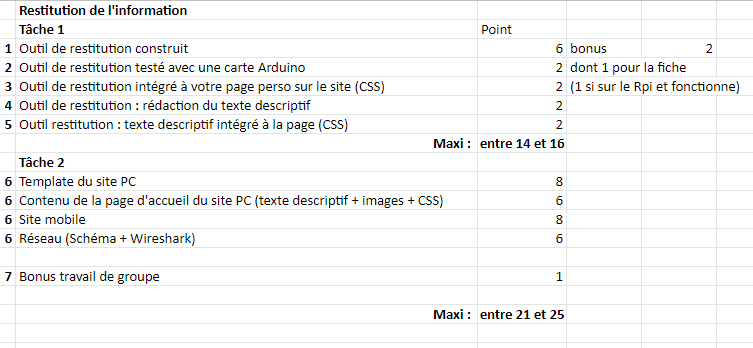 criteres_note_projet.png criteres_note_projet.png
