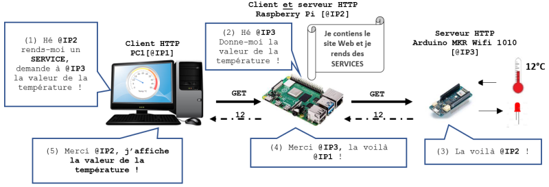 communicationprojet.png communicationprojet.png