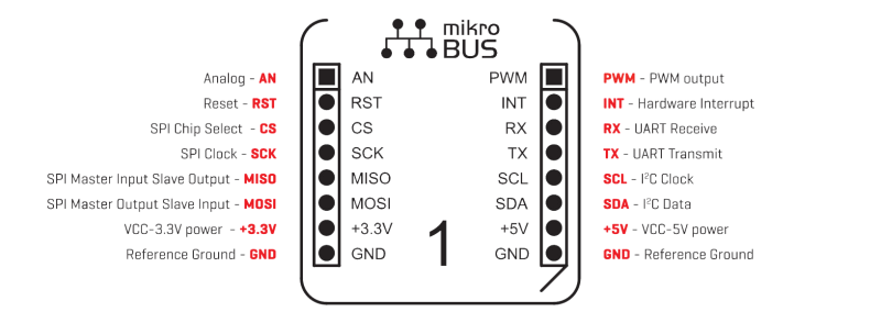 mikrobus-socket-pinout-a.png mikrobus-socket-pinout-a.png