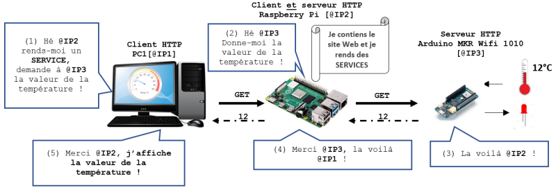 communicationprojet.png communicationprojet.png