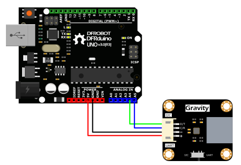 Adaptateur Adaptateur