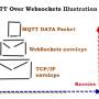 mqtt-websockets-illustration.jpg