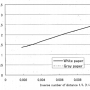 modele_sharp_gp2y0a710k.png