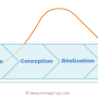 cycle-vie-projet.png