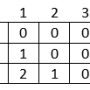 tableau2dim.png