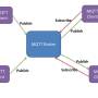 mqtt-publish-subscribe-operations.jpg