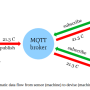 mqtt-flow.png