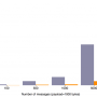 websocket-rest-messages-comparison-speed.png