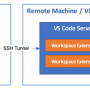 architecture-ssh.png