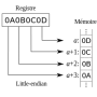 280px-little-endian-fr.svg.png