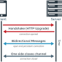 websockets-diagram.png
