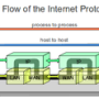 protocolesinternet.png