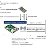 cdc1mqtt.png