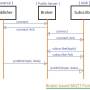 broker-based-mqtt-protocol.jpg