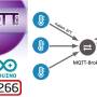 mosquito_ee8266_pi.jpg