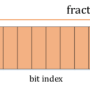 ieee754-binary-floating-point-format-a-single-precision-b-double-precision.png